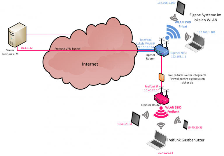 How To Remove Parental Control In Child Phone